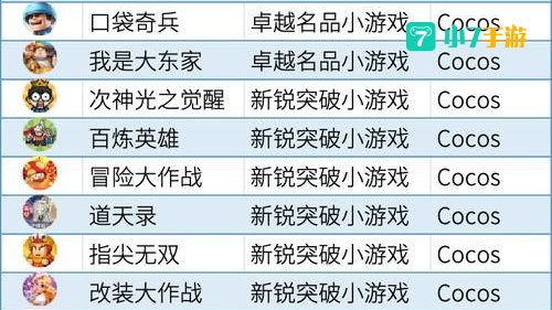 2013游戏排行榜
