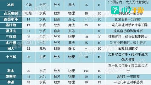 酷拉技能表