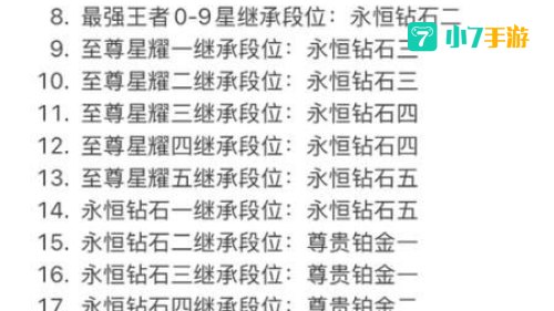 王者荣耀s27赛季结束具体时间