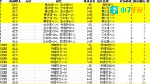冒险王之神兵传奇攻略