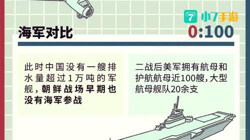 装备大比拼